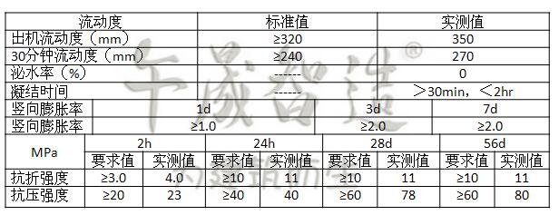 支座砂浆（高铁专用早强高强型）桥梁支座灌浆料