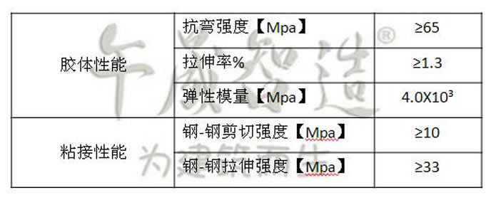 改性环氧树脂灌注胶  灌注粘钢胶厂家 灌钢胶厂家