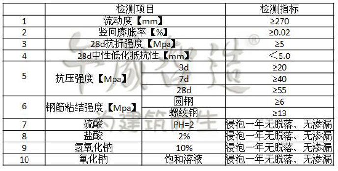 水乳型环氧灌浆料 环氧灌浆料厂家  环氧灌浆料