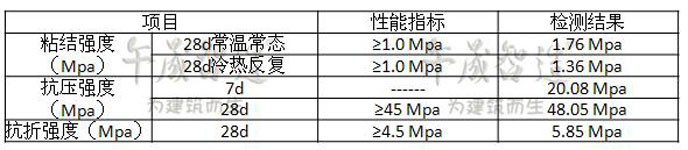 聚合物加固砂浆 聚合物修补砂浆 水泥基聚合物修补砂浆